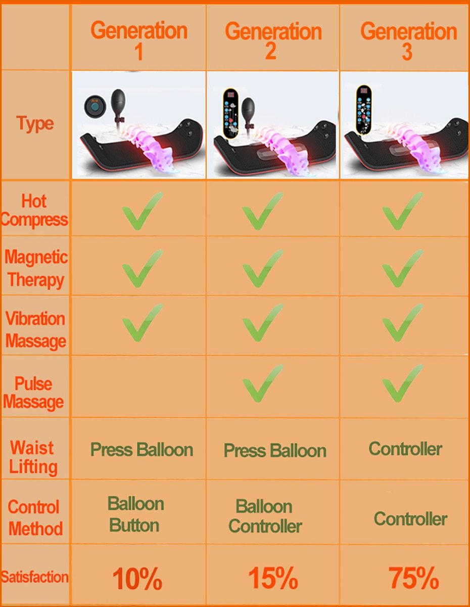 MASSAGEUR ÉLECTRIQUE POUR LA TAILLE DISPOSITIF DE TRACTION LOMBAIRE